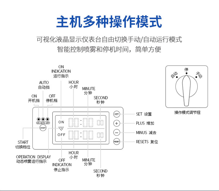 景觀造霧機、降塵設備（進口）(圖4)