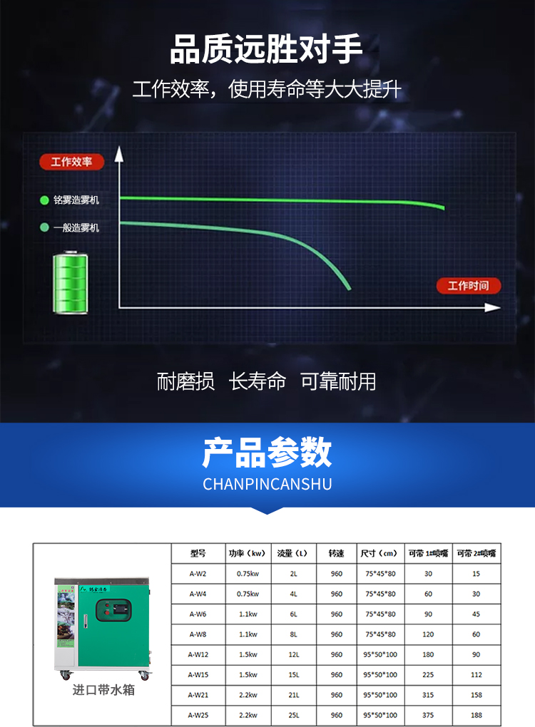 降塵設(shè)備、景觀噴霧（國產(chǎn)）(圖5)